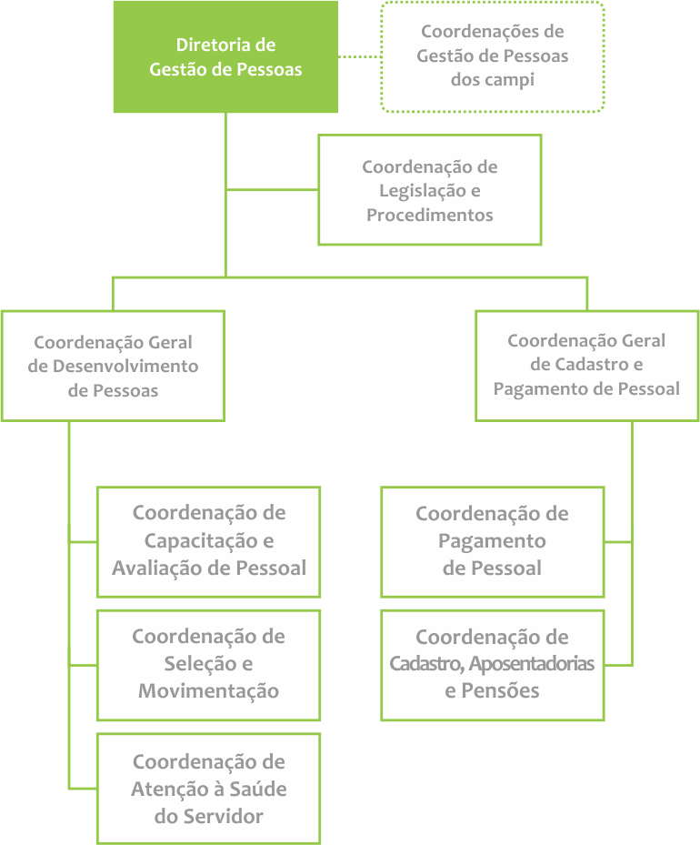 BOLETIM DE SERVIÇO - Iftm